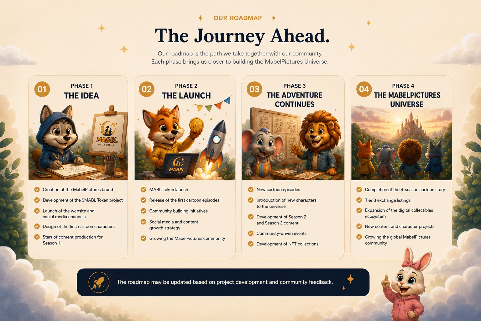 MABL Pictures Roadmap - The Journey Ahead